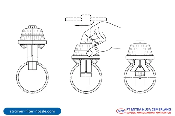 Cara Pemasangan dan Penyimpanan Strainer Nozzle Jamur yang benar